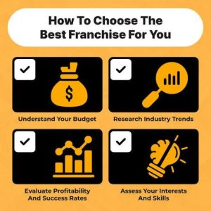 Business Ideas: Buying a Franchise – A Smart Investment for Beginners