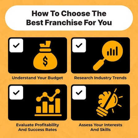 Business Ideas: Buying a Franchise – A Smart Investment for Beginners