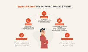 Types of Personal Loans in the USA, types of personal loans, loan options usa