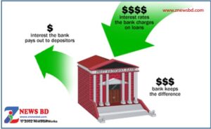 How Banks Make Money | Process & Main Source of Revenue